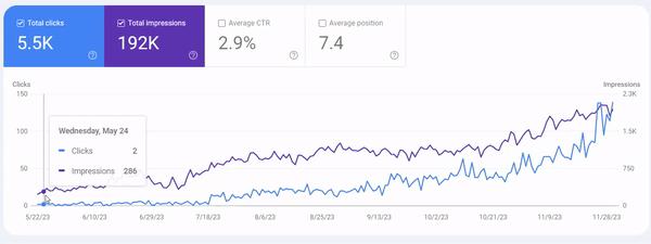 backlinks